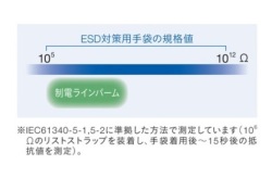 制電ライン規格値