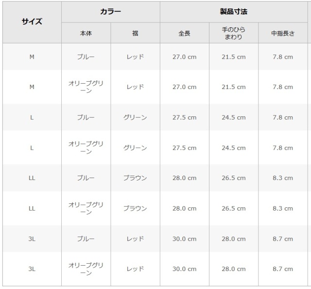 ２８２防寒テムレス（サイズ表）