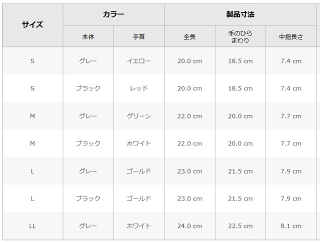 組立グリップ３双パックサイズ表