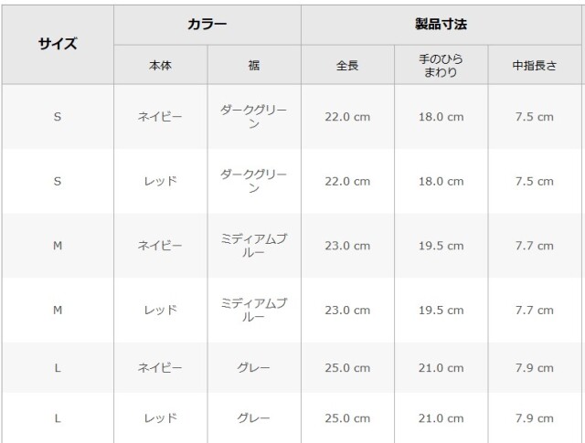 380Rブレスグリップ type-Rサイズ表