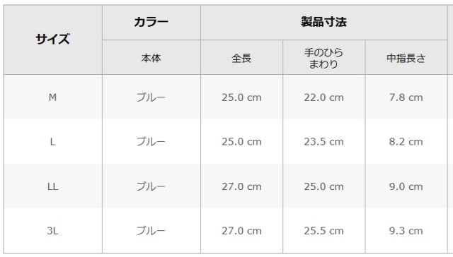 650耐油ビニローブ（ショーワグローブ）サイズ表